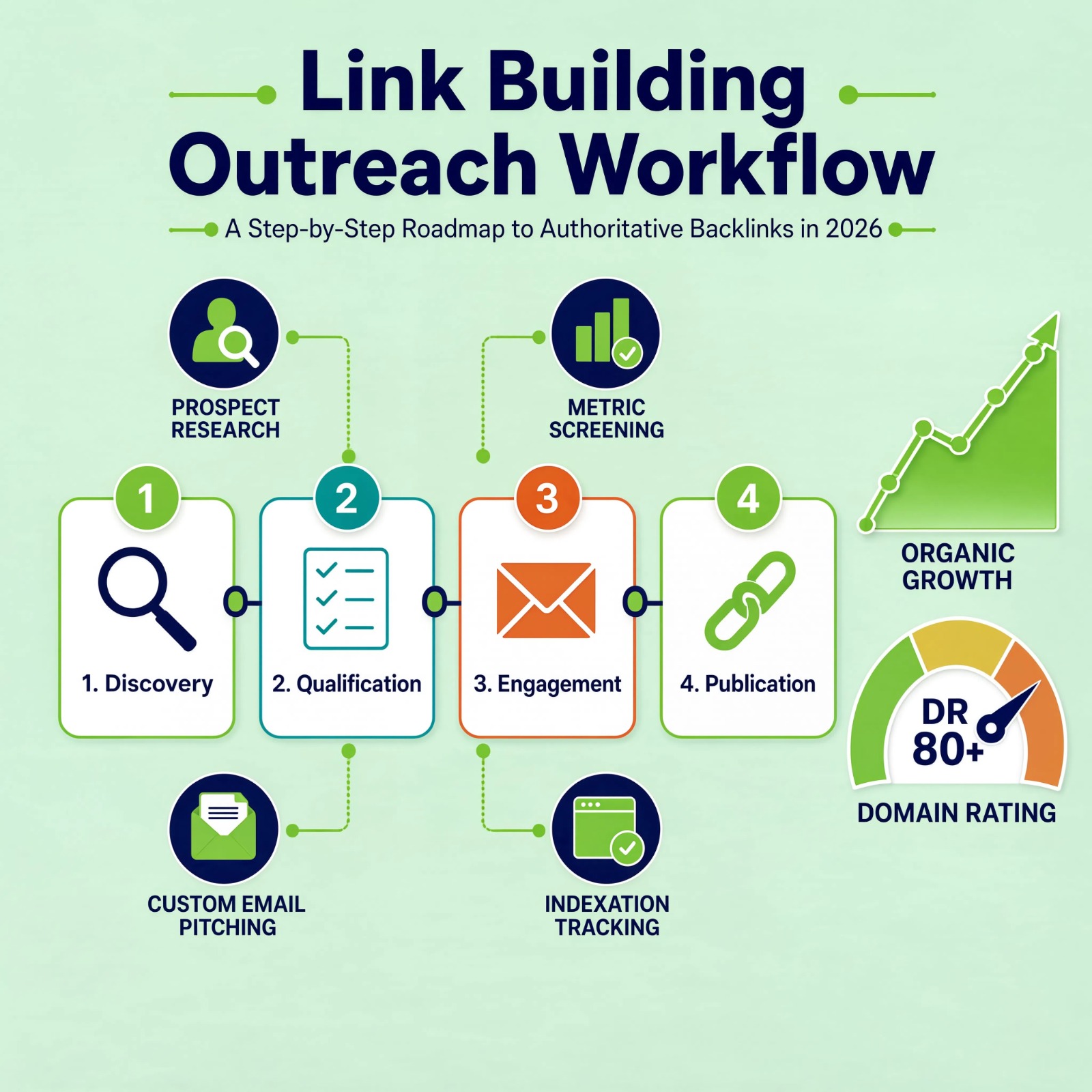 link building websites