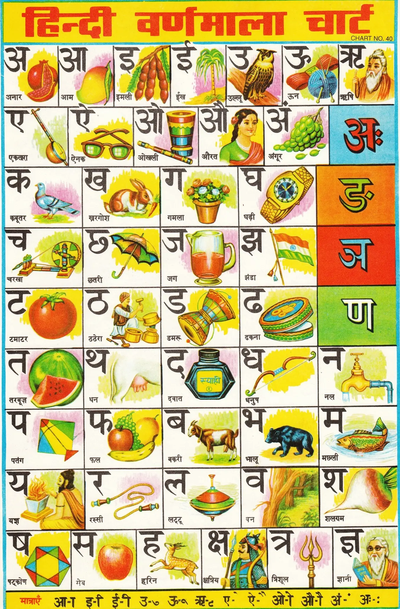 Hindi Barakhadi Image Chart