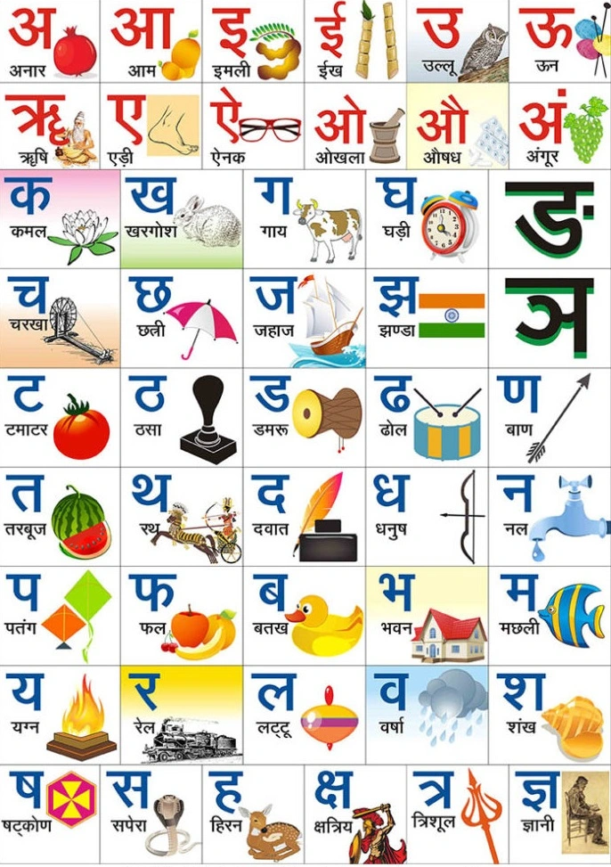 Hindi Alphabet Chart Picture